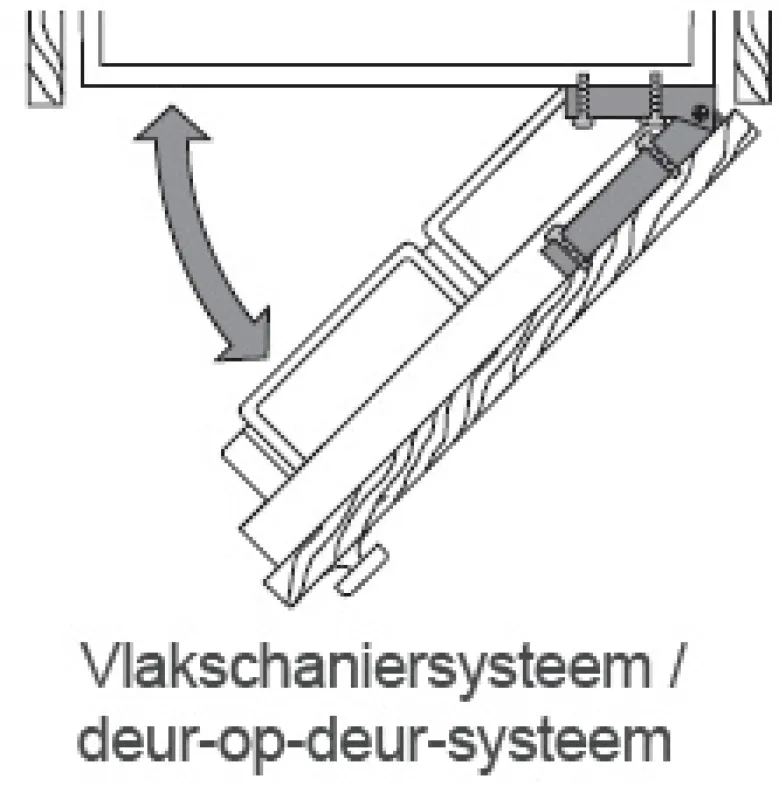 Vlakscharnier