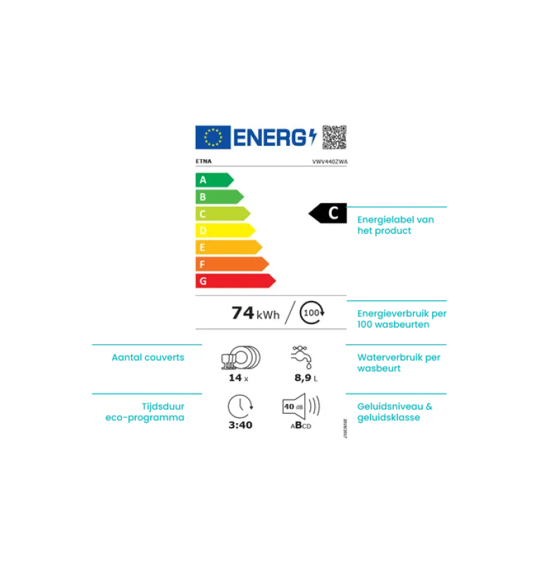 Energielabel: wat staat erop?